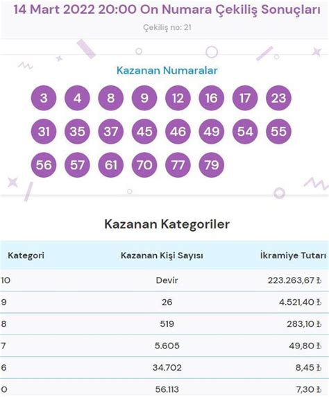 Mart 2023 On Numara çekilişinde 10 rakamı doğru tahmin eden çıkmadığı için 333.