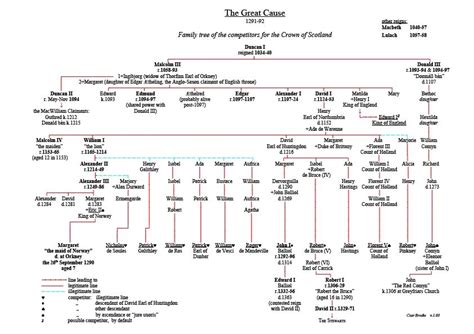 Martha Pollard (Davis) (c.1600 - d.) - Genealogy