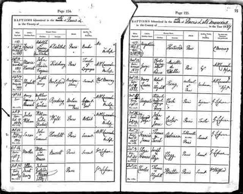 Martial Thuret (1833 - d.) - Genealogy