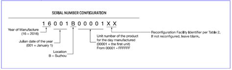 Martin saddlery serial number.  Below we explain how to decipher your serial number...