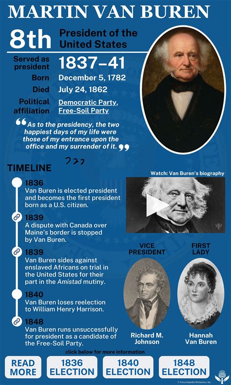Martin van buren political party