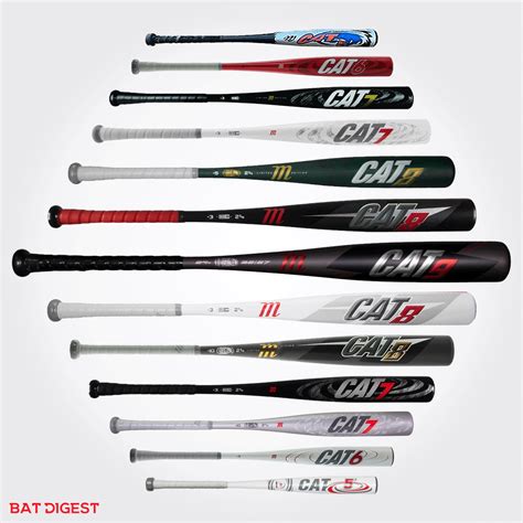 Marucci - Apr 24, 2018 · As one of the most popular Marucci wood bat models, the CUTCH22 is loved by players at every level of the game. Here’s what they had to say: “Took BP for the first time and what a great bat! I have a 33" Cutch22 ‘off the shelf’, but the custom with a -3 drop is just what I needed. You can't go wrong with any Marucci bat, but man did ... 