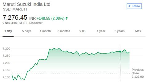 Maruthi share price. Things To Know About Maruthi share price. 
