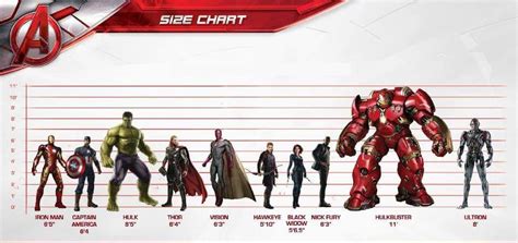 Marvel Scale. Ishaanable