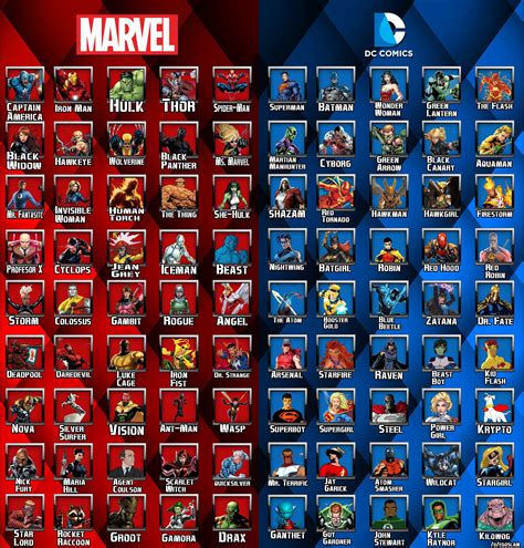 Marvel characters list a-z