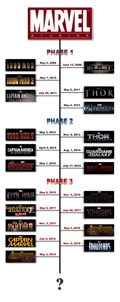 Marvel film kronolojisi