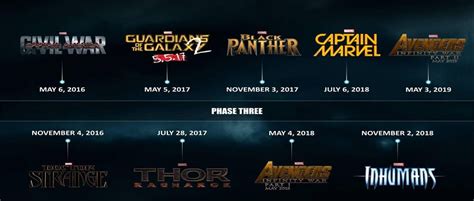 Marvel sıradaki filmler