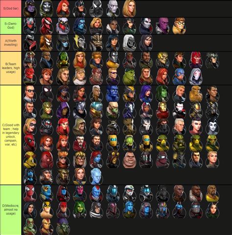 Marvel strike force tier list. Revamped Battle Pass and Rewards. August 14, 2023. Further Cosmic Crucible Season Compensation. August 11, 2023. Weekly Blog: Secret Strike - A New Chapter of War. August 11, 2023. Cosmic Crucible and Auto Raid Compensation. August 9, 2023. In MARVEL Strike Force, ready for battle alongside allies and arch-rivals in this action-packed, visually ... 