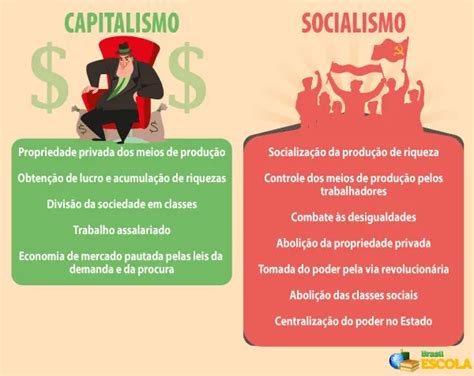 Marx, o socialismo e o brasil. - Historical understanding by louis o mink.