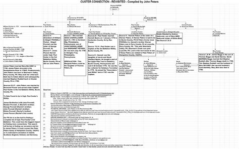 Mary Bird (1756 - 1826) - Genealogy