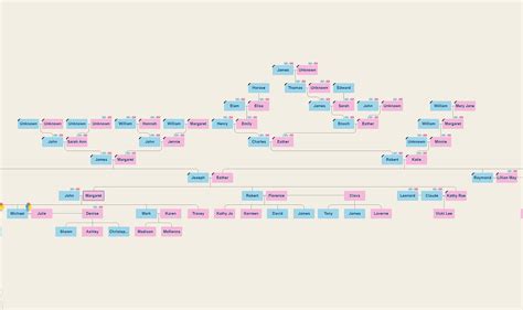 Mary Blackstead - Historical records and family trees - MyHeritage