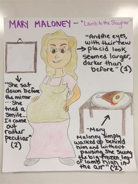 Mary Maloney Character Analysis in Lamb to the Slaughter