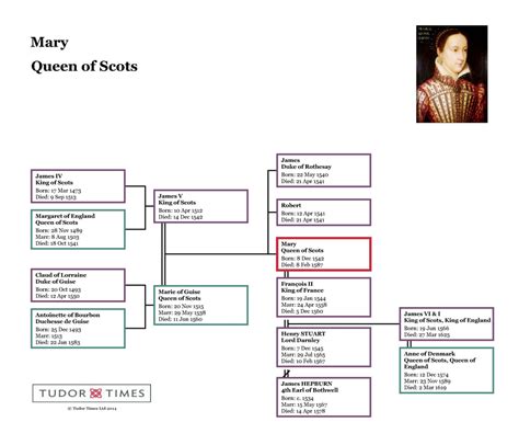 Mary Scott (c.1724 - d.) - Genealogy