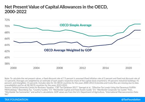 MaryAnne Sabido Werner on LinkedIn: Capital Cost Recovery …