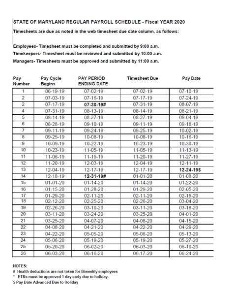 Maryland State Employee Salaries 2024