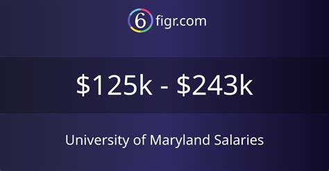 Maryland salaries. Things To Know About Maryland salaries. 