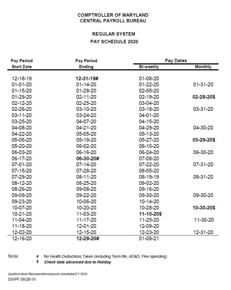 Maryland state payroll. *When a State holiday occurs on a Saturday or Sunday, the holiday is observed on the Friday before or the Monday after the actual holiday, respectively. Note: Agencies that provide 24-hour, 7-days-a-week services may conform to the above schedule by providing employees 12 days of holiday leave at alternate times. 