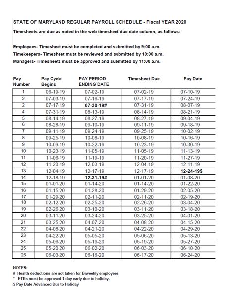 Maryland state salary scale. Minimum and Maximum Salaries for Maryland Public School Teachers: 2019 - 2020 *Baltimore City does not have separate scales based on degree attained. Employee of any degree level can be placed anywhere on the scale based on years of experience. **Based on Standard Professional Certificate (SPC) ^Scales may apply to Master's equivalent 