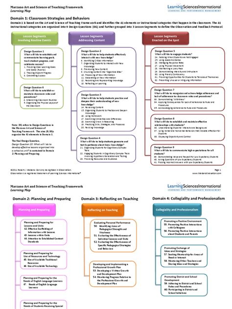 Art and Science of Teaching Teacher Evaluation Model: Domain 2:Planning and Preparing © 2011 Robert J. Marzano. Can only be digitized in iObservation (3).. 