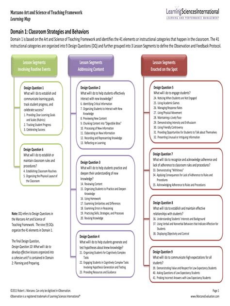 360-725-6422. TTY: 360-664-3631. All documents below use the “New Art and Science of Teaching” (NASOT) framework. Please see the updated Marzano Washington State TPEP Framework infographic and the Marzano Washington State TPEP Framework video for an explanation of the changes, which are minor. Re-training for evaluators or teachers who have ... . 
