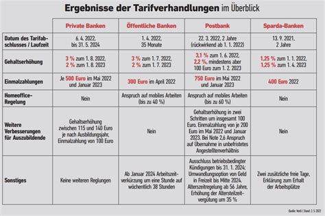 Marzipane Tarif Video Poker Patlamis Misir Partisi Oyun Genitorideamicis It