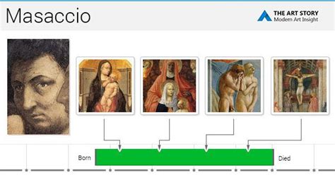 Masaccio is considered by many