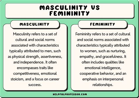 Masculinity vs femininity characteristics.  May 24, 2025 · Explore the concepts...