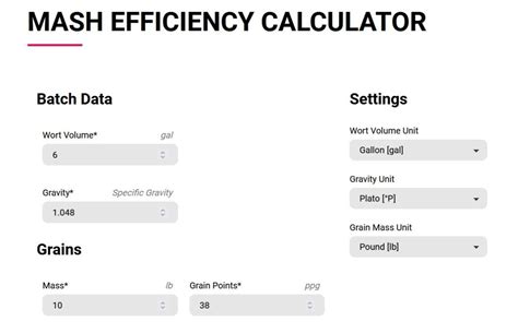 Mash score calculator. .  ...