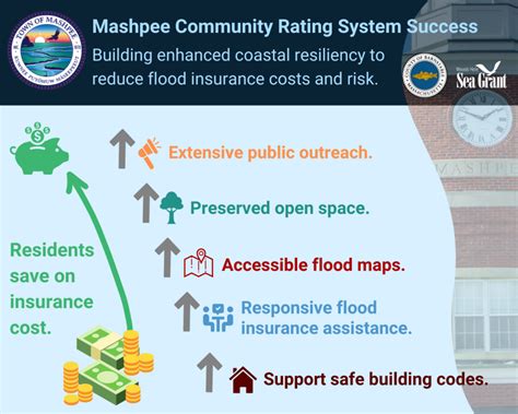 Mashpee enterprise vacation hold.  Mashpee Residents To Host Connection-Driven Internet Sho...