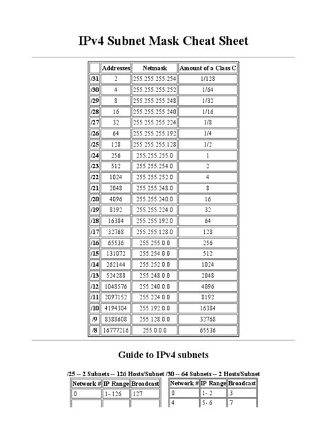 Mask Cheat Sheet Communications Protocols Digital & Social Media