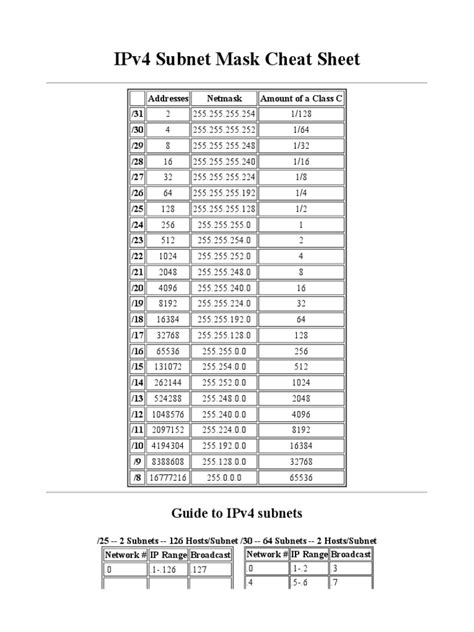 Mask Cheat Sheetpdf Protocols Information Age Images