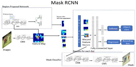 Mask rcnn matlab.  I found it in Python.  You can create a pretrained Mask R-CNN netwo...