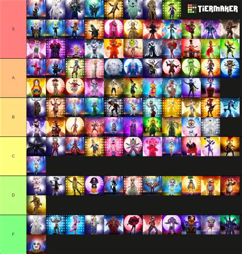 Masked Singer Season 1-7 Tier List now that I