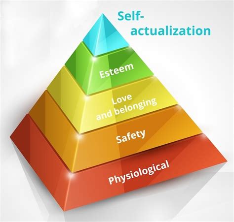 Maslow Got It Wrong [gatherfor.org] Raising Resilient …