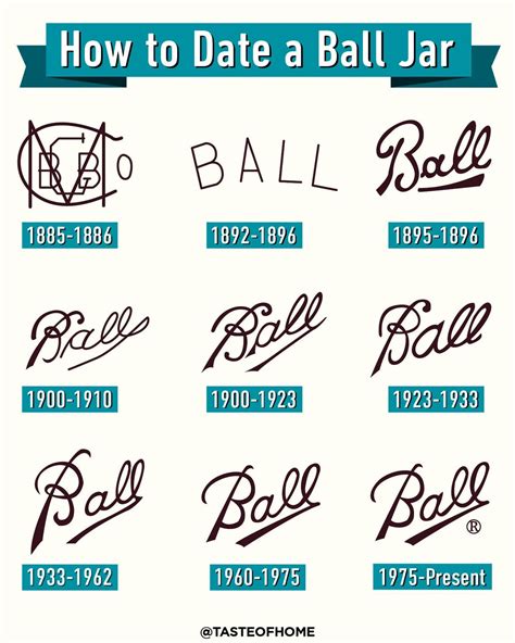 Ball Mason Jar Date Chart (FREE DOWNLOAD) October 6, 2019. Share Share Link. Close share Copy link. Enjoy this easy to use reference we have designed to help you date your vintage "Ball" mason jars. Please print a copy to use at your convenience. .... 
