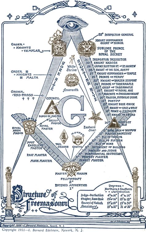 Masonic degrees pdf