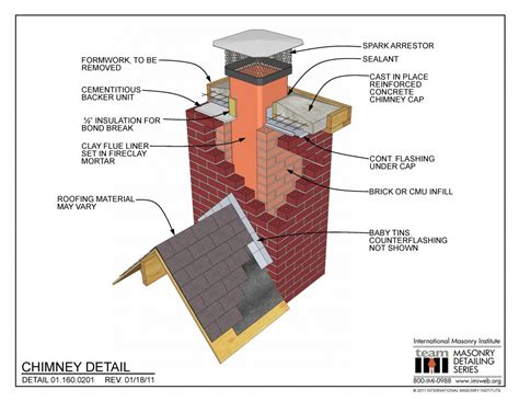Masonry chimney cap. com.  JI Masonry Solutions provides first class, cus...