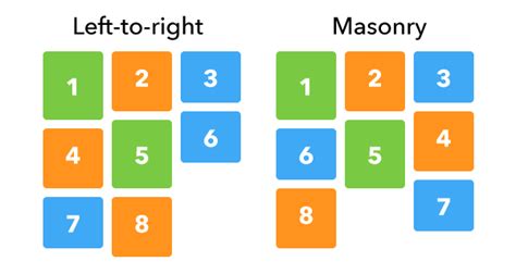 Masonry js npm.  npm Masonry works by placing elements in optimal position based...