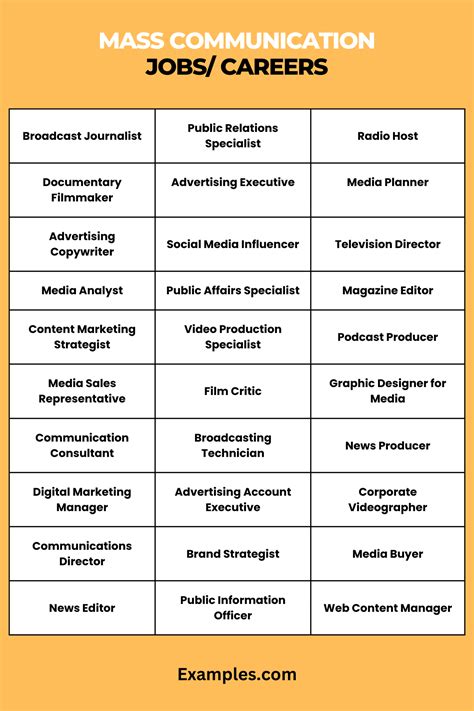 Mass Communication Career