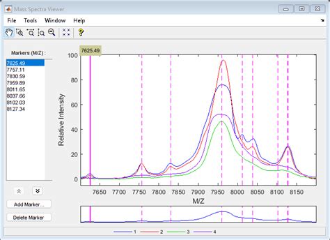 Mass Spectrometry Data Analysis - MATLAB & Simulink