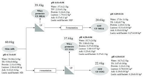 Mass balance milk processing. .  <a href=https://usergatebot2025.ru/cjxak2/index.ph...
