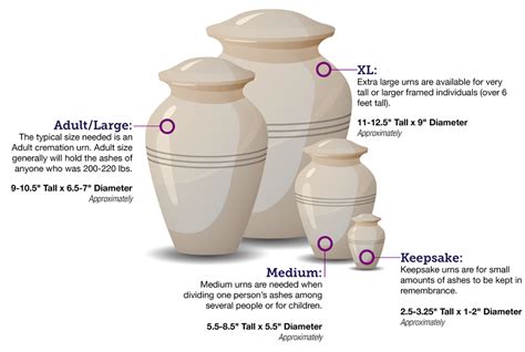 Mass cremation.  If you need to do both, you will need to create separate accounts using differe...