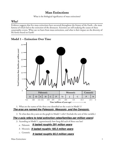 Mass extinction pogil answers. View Mass Extinction Pogil (1).pdf from BIO ECOLOGY at Al-huda School. Amirah, Huda, Israah February 16/2021 AP Biology Mass Extinction Pogil Model 1 1. The three eras identified on the x-axis in 
