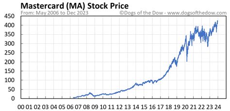 Mass stock price. Things To Know About Mass stock price. 