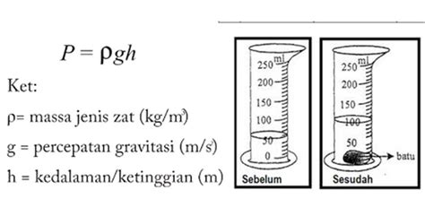 Massa Jenis: Pengertian, Rumus, Satuan, & Contoh Soal - Cerdika