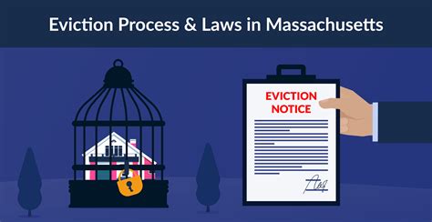 Massachusetts Eviction Process