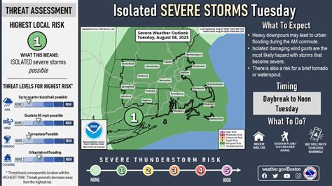 Massachusetts could see more severe storms: ‘Brief tornado or waterspout’ possible