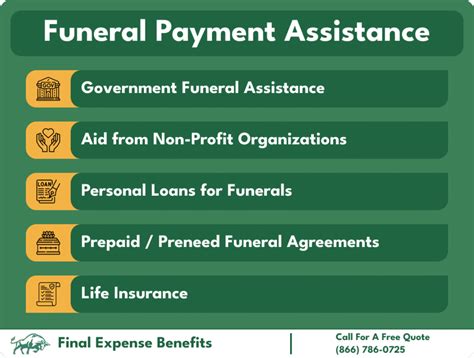 Massachusetts funeral assistance programs.  How to Apply for Funeral and Burial Payment...