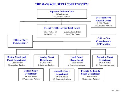 Massachusetts law about criminal law and procedure Mass.gov