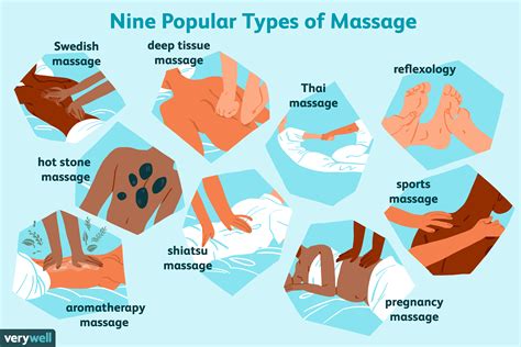 Massage Techniques